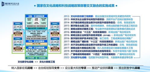 下一代互联网将是前沿数字技术与文化智慧的集成体