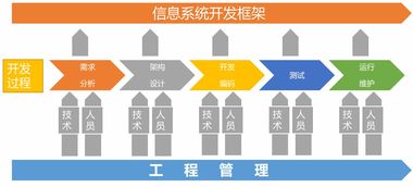 我是怎么把研发安全做 没 了的 FreeBuf互联网安全新媒体平台