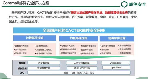 再获肯定 Coremail入选2023网络空间安全大会优秀案例