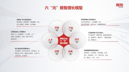 用友U8 cloud,信创云ERP的数智先锋