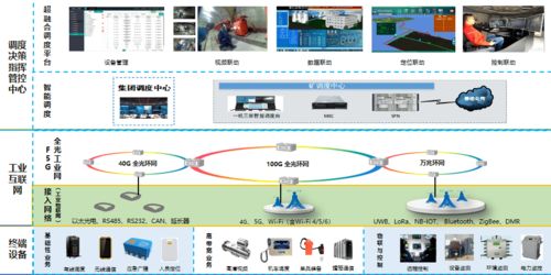 园区企业上海山源与华为合作研发的矿用100G高速F5G全光网设备取得安标证书,并成功部署