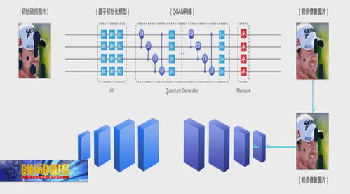 新突破 合肥量子计算机迈出重要一步
