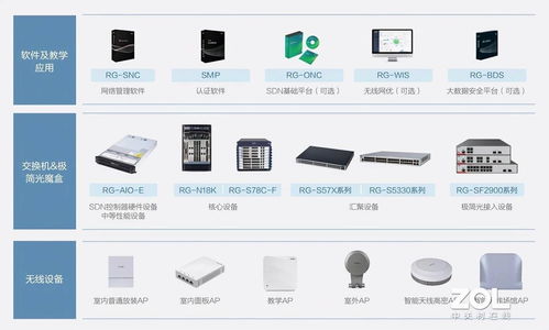 锐捷极简以太全光网二代升级重装上阵