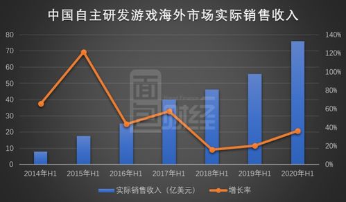 三七互娱 重金研发 入股易娱网络,上半年净利润达17亿元