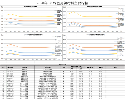 佛山市建设工程造价服务中心