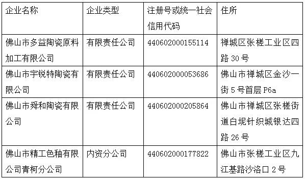 佛山4家陶瓷相关企业将被吊销营业执照_佛山建材- 佛山建.